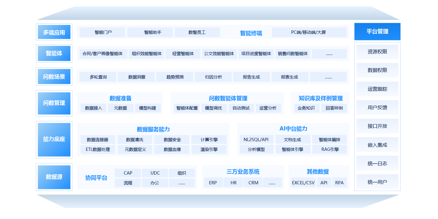 数据智能引擎（智能问数）