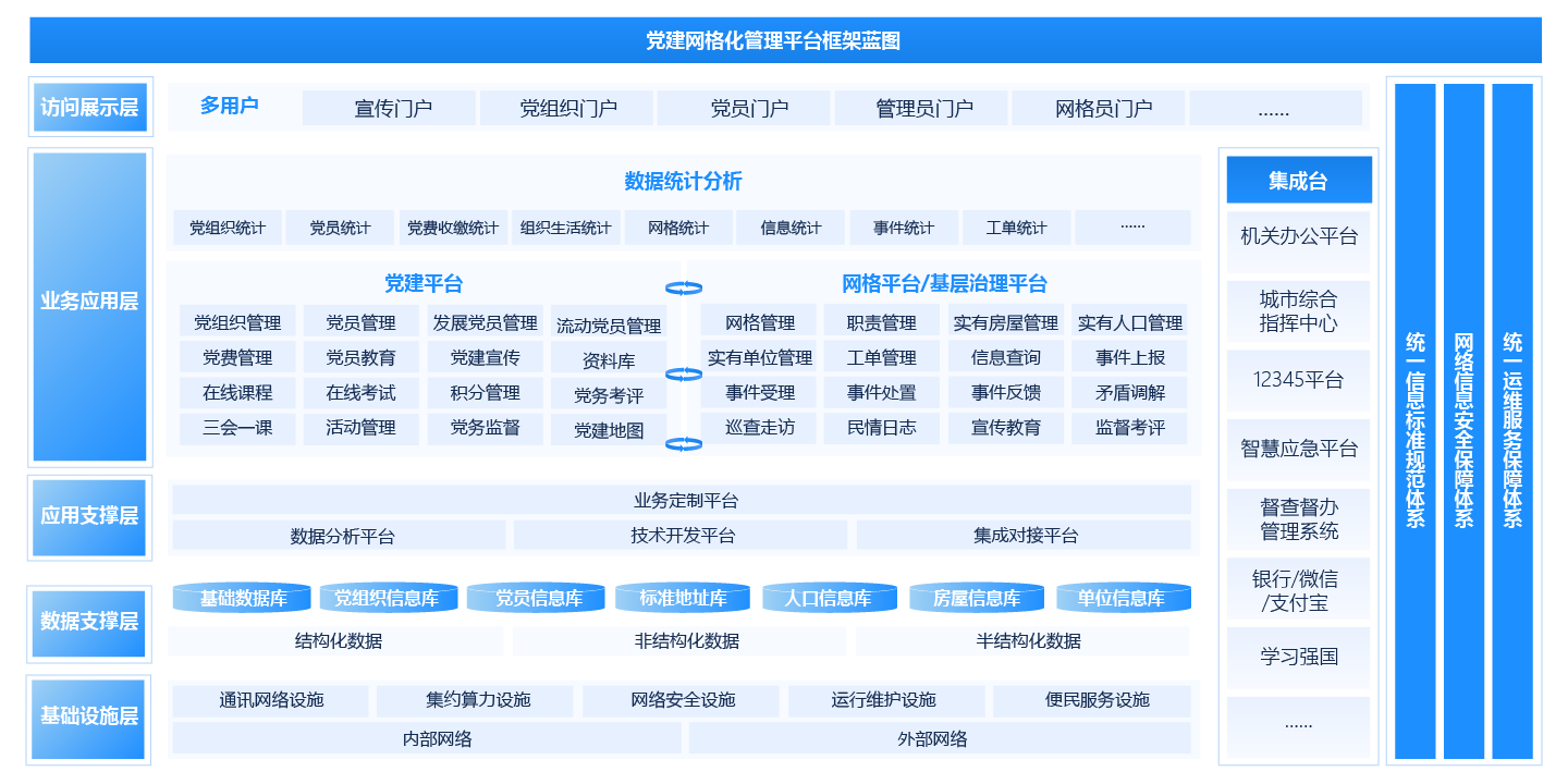 “党建引领”网格化基层治理解决方案